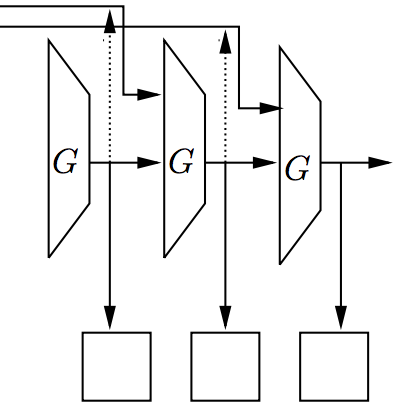 Password Hashing Competition