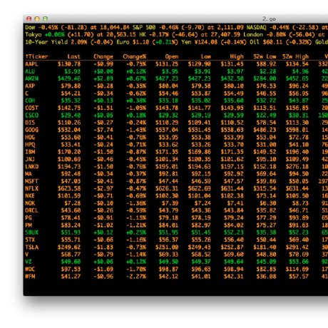 Mop: stock market tracker for hackers