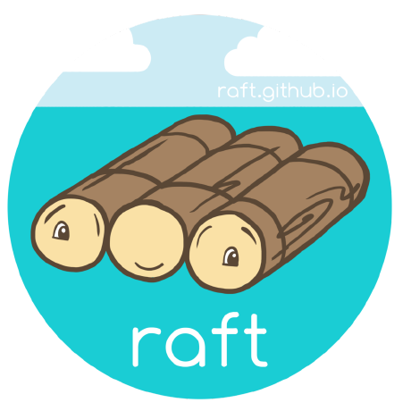 Raft consensus algorithm website