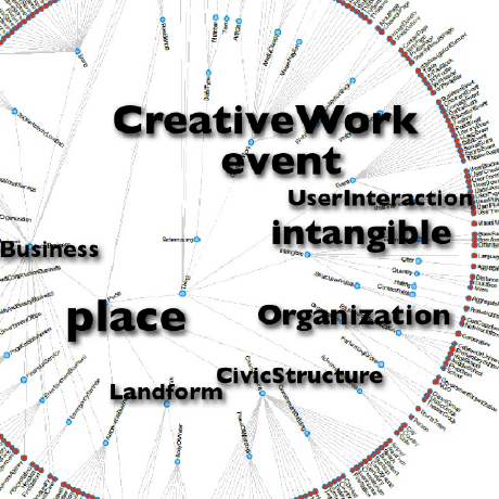 schema.org project